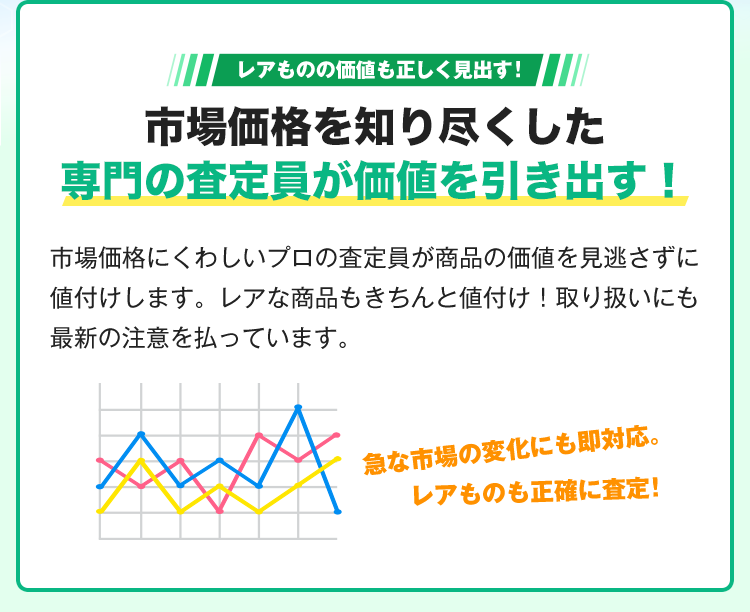 レアものの価値も正しく見出す！市場価格を知り尽くした専門の査定員が価値を引き出す！プラモデルの市場価格にくわしいプロの査定員が価値を見逃さずに値付けします。レアな商品もきちんと値付け！取り扱いにも最新の注意を払っています。