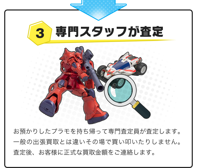 3.専門スタッフが査定！お預かりしたプラモデルを持ち帰って専門査定員が査定します。 一般の出張買取とは違いその場で買い叩いたりしません。 査定後、お客様に正式な買取金額をご連絡します。